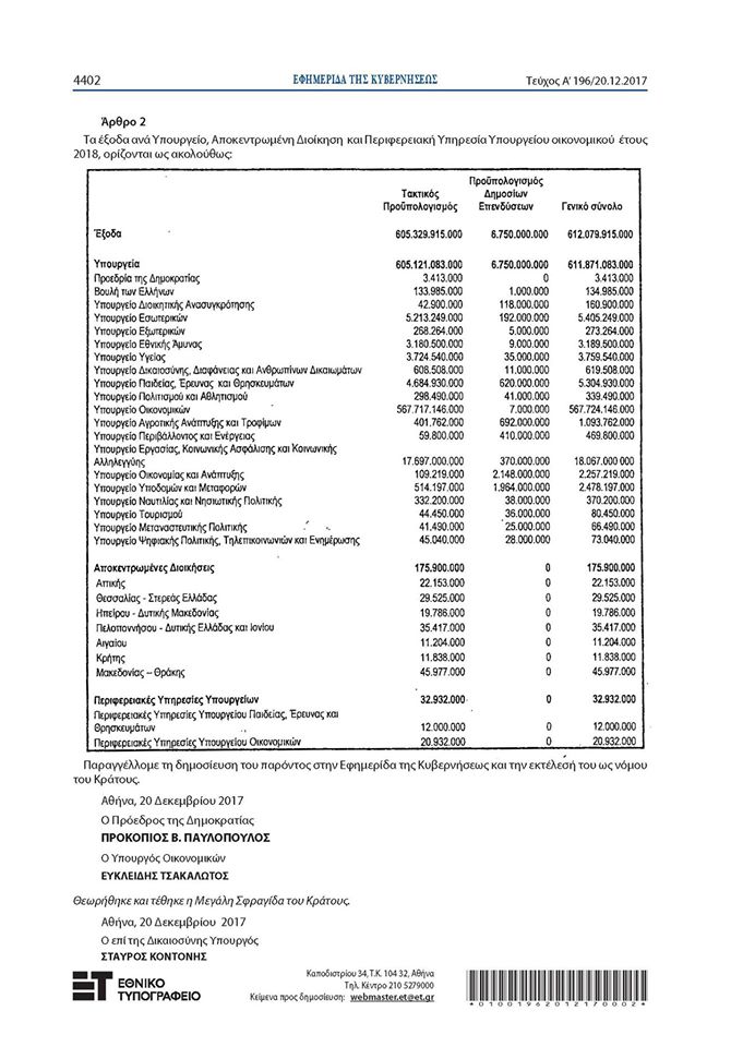 ΚΡΑΤΙΚΟΙ ΠΡΟΫΠΟΛΟΓΙΣΜΟΙ 2015 2016 2017 2018 ΚΡΑΤΙΚΟΣ ΠΡΟΫΠΟΛΟΓΙΣΜΟΣ