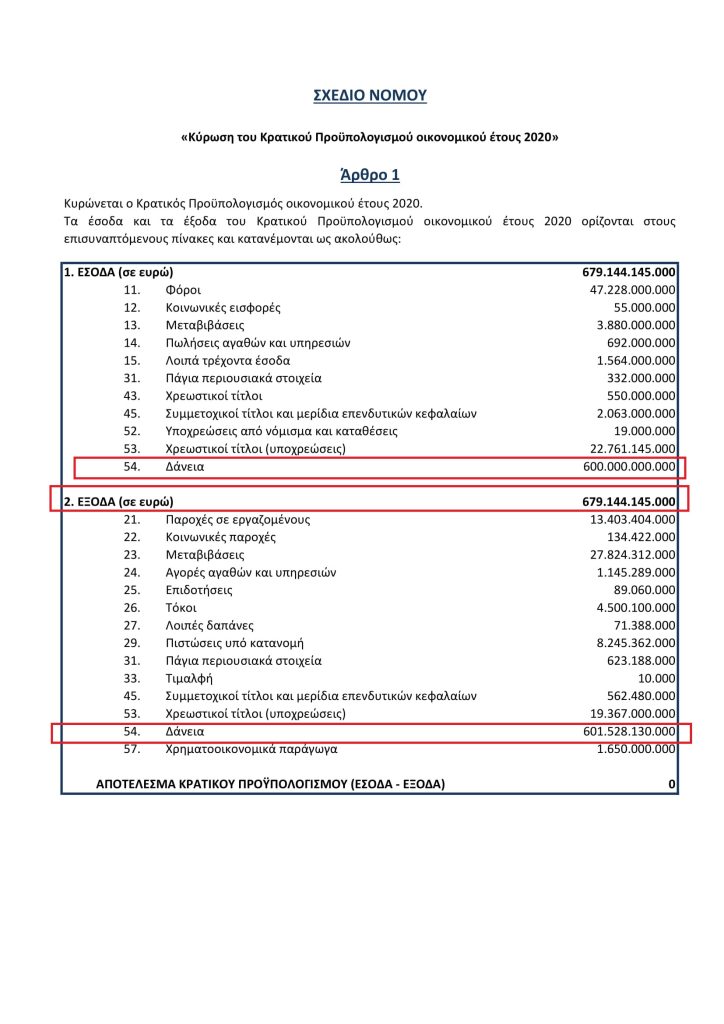 ΠΡΟΣΧΕΔΙΟ ΚΡΑΤΙΚΟΥ ΠΡΟΥΠΟΛΟΓΙΣΜΟΥ ΕΤΟΥΣ 2020