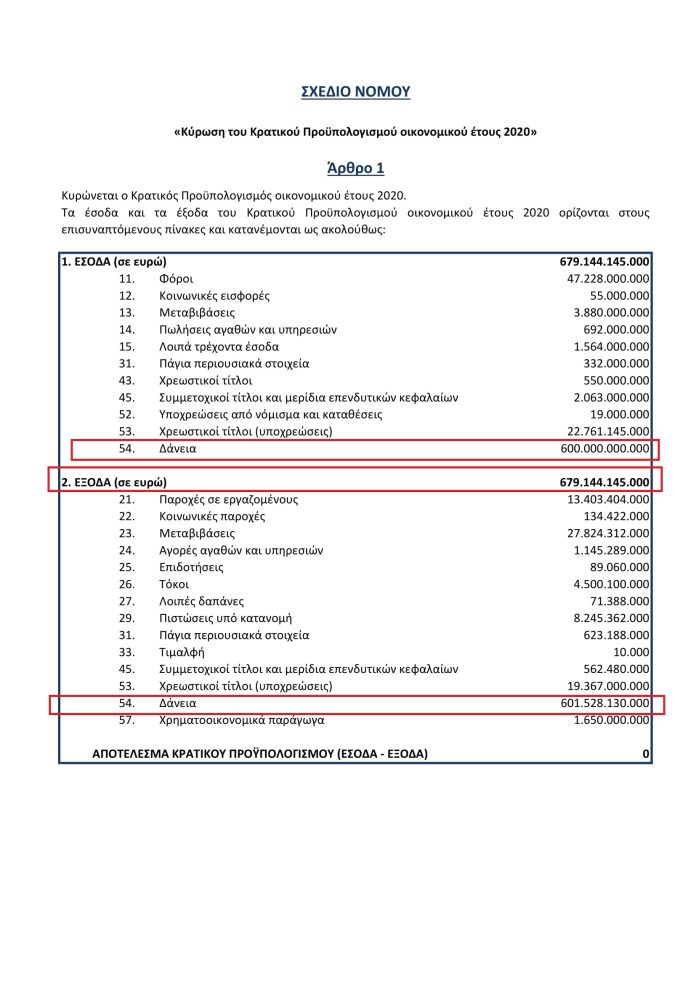 ΠΡΟΣΧΕΔΙΟ ΚΡΑΤΙΚΟΥ ΠΡΟΥΠΟΛΟΓΙΣΜΟΥ ΕΤΟΥΣ 2020