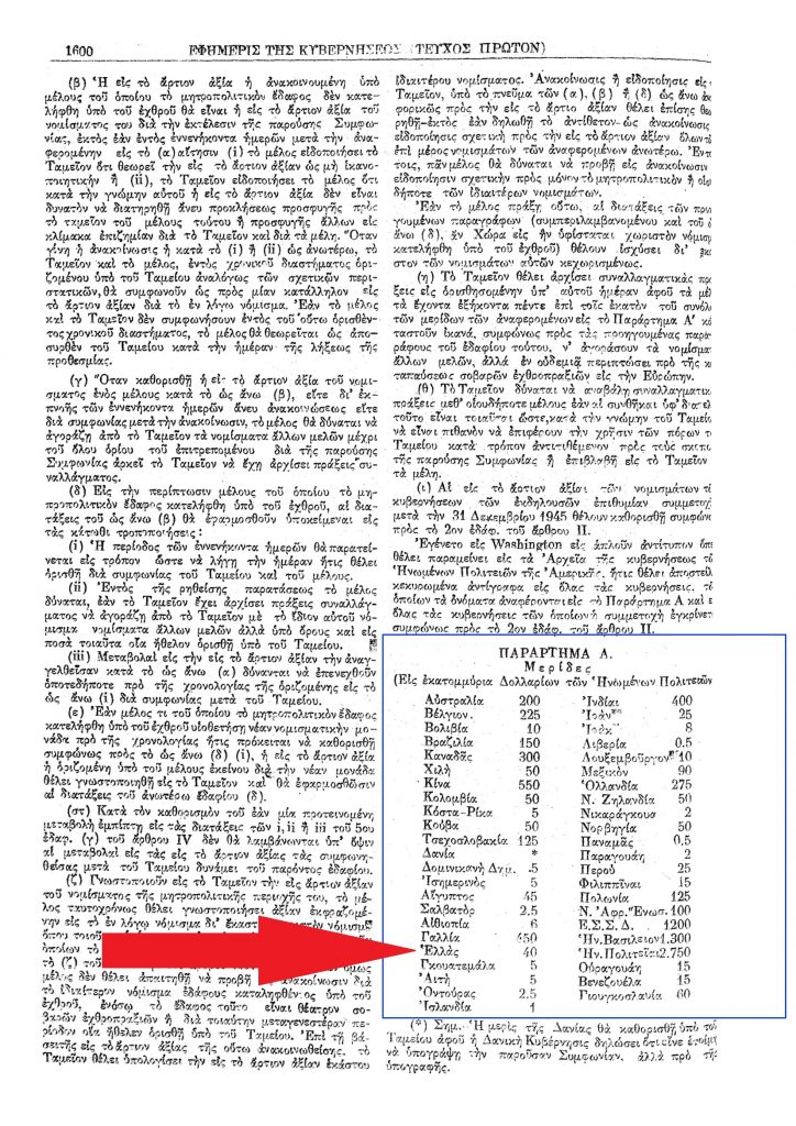 Η 20Η ΣΕΛΙΔΑ ΤΗΣ ΣΥΝΘΗΚΗΣ ΤΟΥ BRETTON WOODS. 40 ΕΚΑΤΟΜΜΥΡΙΑ ΔΟΛΑΡΙΑ ΓΙΑ ΤΗΝ ΙΔΡΥΣΗ ΤΟΥ Δ.Ν.Τ.