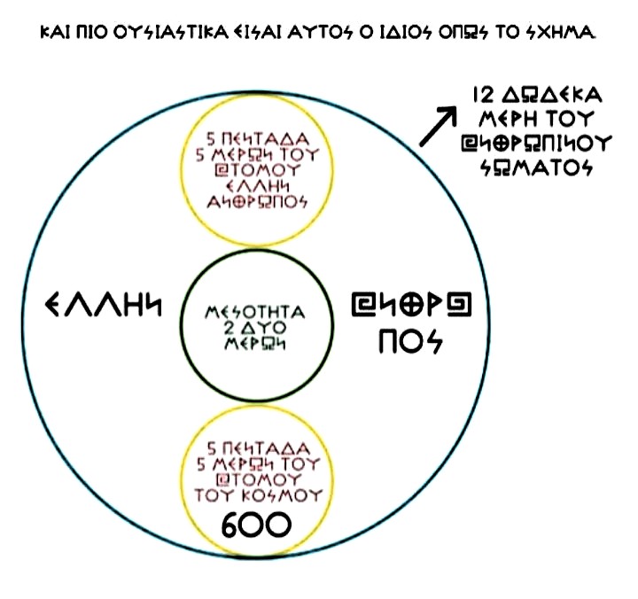 Ο ΕΛΛΑΝΙΟΣ ΚΟΣΜΟΣ ΔΗΜΙΟΥΡΓΕΙ ΤΟΝ ΕΛΛΗΝ ΑΝΘΡΩΠΟ ΚΑΙ Ο ΕΛΛΗΝ ΑΝΘΡΩΠΟΣ ΔΗΜΙΟΥΡΓΕΙ ΓΙΑ ΤΟΝ ΕΛΛΑΝΙΟ ΚΟΣΜΟ 600 ΕΞΑΚΟΣΙΑ