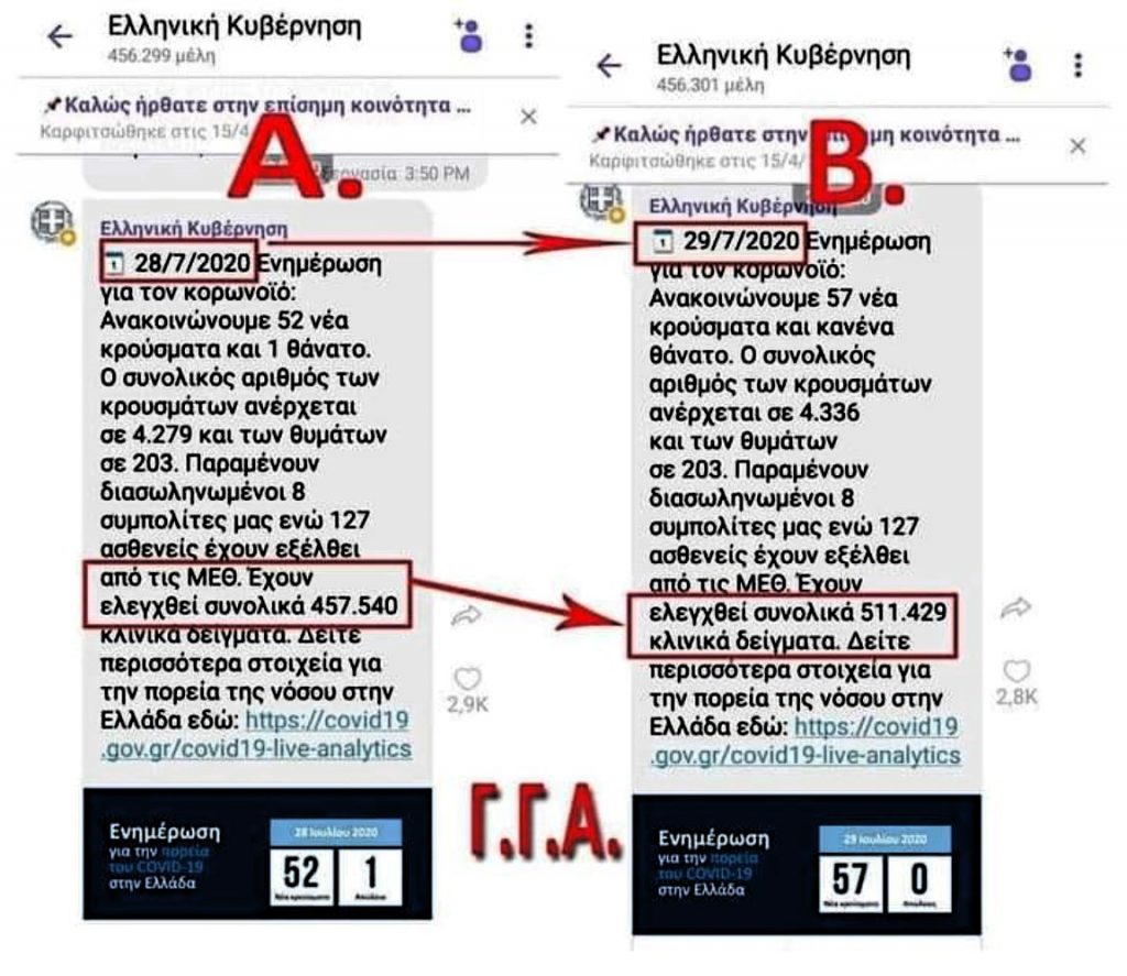 Μεταξύ 28 & 29 Ιουλίου σε 24 ώρες έγιναν 53.889 έλεγχοι 