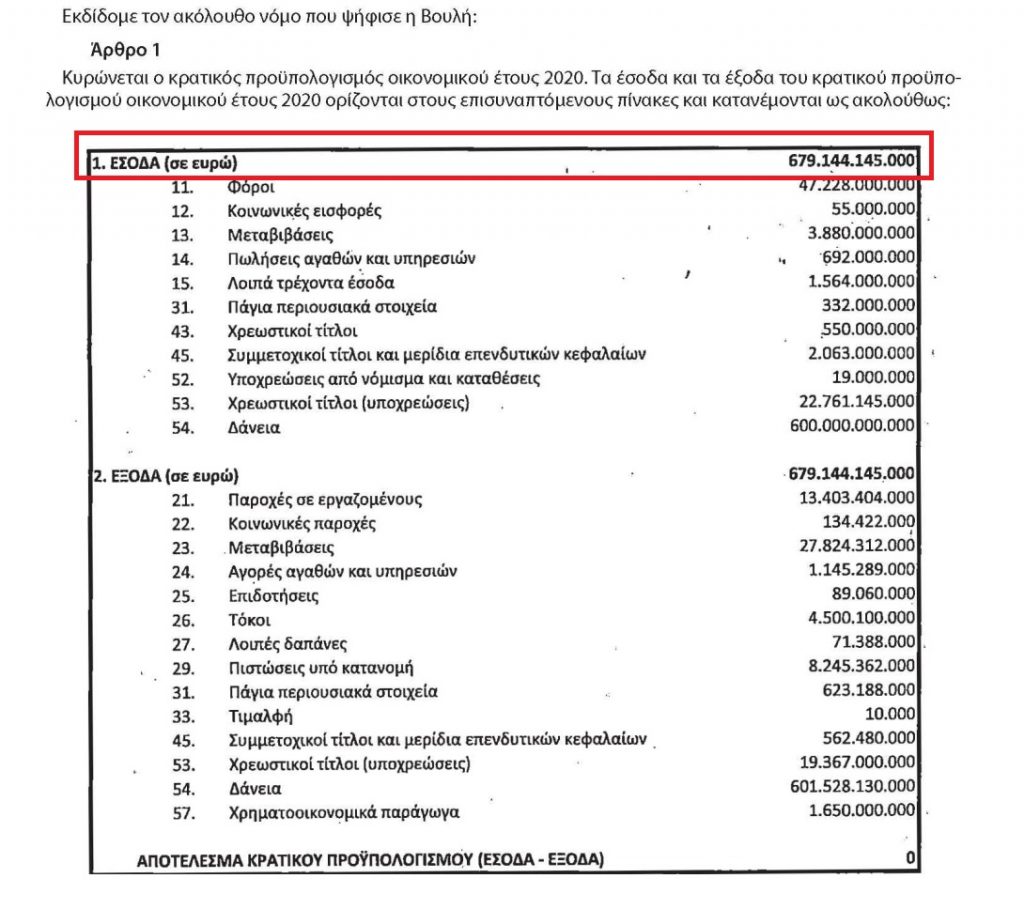 ΠΡΟΥΠΟΛΟΓΙΖΟΥΜΕ 700 ΔΙΣ ΑΛΛΑ ΔΕΝ ΞΕΧΡΕΩΝΟΥΜΕ