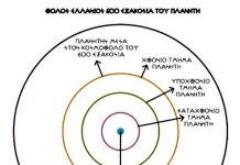 ΠΛΑΝΗΤΗΣ ΜΕΣΑ ΣΤΟΝ ΚΟΣΜΟΘΟΛΟ ΤΟΥ 600 ΕΞΑΚΟΣΙΑ ΣΤΟ ΣΧΗΜΑ ΒΛΕΠΟΥΜΕ ΤΗΝ ΑΝΑΠΑΡΑΣΤΑΣΗ ΤΟΥ ΠΛΑΝΗΤΗ, ΕΝ ΠΡΟΚΕΙΜΕΝΩ ΤΟΥ ΔΙΚΟΥ ΜΑΣ ΠΛΑΝΗΤΗ ΓΑΙΑ ΔΗΜΗΤΡΑ ΑΡΤΕΜΗ
