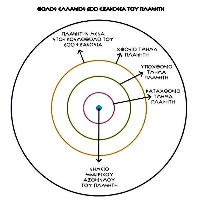 ΠΛΑΝΗΤΗΣ ΜΕΣΑ ΣΤΟΝ ΚΟΣΜΟΘΟΛΟ ΤΟΥ 600 ΕΞΑΚΟΣΙΑ ΣΤΟ ΣΧΗΜΑ ΒΛΕΠΟΥΜΕ ΤΗΝ ΑΝΑΠΑΡΑΣΤΑΣΗ ΤΟΥ ΠΛΑΝΗΤΗ, ΕΝ ΠΡΟΚΕΙΜΕΝΩ ΤΟΥ ΔΙΚΟΥ ΜΑΣ ΠΛΑΝΗΤΗ ΓΑΙΑ ΔΗΜΗΤΡΑ ΑΡΤΕΜΗ