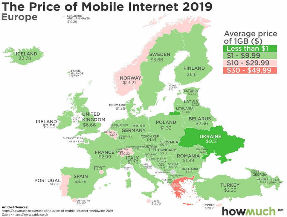 Έχουμε τις ακριβότερες υπηρεσίες τηλεφώνου και διαδικτύου στην Ευρώπη. Είναι ταυτόχρονα και από τις ακριβότερες στον κόσμο.
