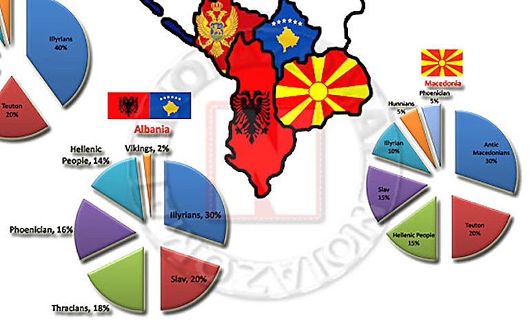 ΕΛΒΕΤΙΚΗ ΕΡΕΥΝΑ ΒΡΙΣΚΕΙ 300.000 ΕΛΛΗΝΕΣ ΣΤΑ ΣΚΟΠΙΑ, 900.000 ΣΤΗΝ ΑΛΒΑΝΙΑ ΚΑΙ 4.400.000 ΣΤΗ ΒΟΥΛΓΑΡΙΑ!