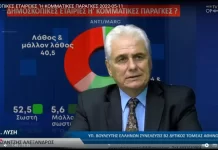 ΔΗΜΟΣΚΟΠΙΚΕΣ ΕΤΑΙΡΕΙΕΣ "Η ΚΟΜΜΑΤΙΚΕΣ ΠΑΡΑΓΚΕΣ