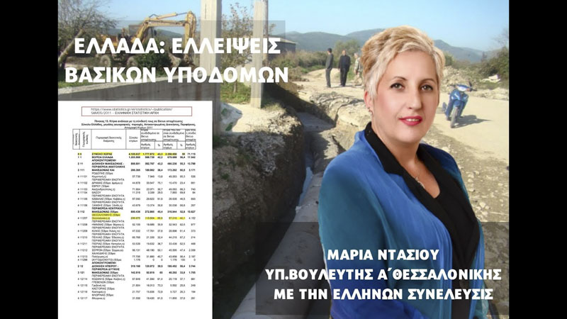 ΕΛΛΕΙΨΕΙΣ ΒΑΣΙΚΩΝ ΥΠΟΔΟΜΩΝ (ΜΕΡΟΣ Β')