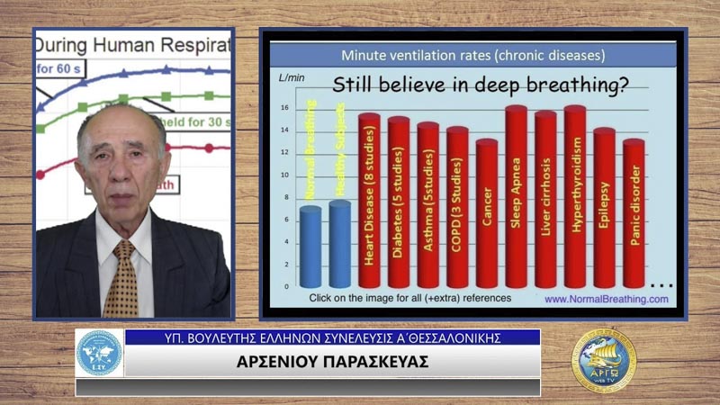 ΤΟ ΔΙΟΞΕΙΔΙΟ ΤΟΥ ΑΝΘΡΑΚΑ ΚΑΙ ΤΟ ΘΕΑΤΡΟ ΤΟΥ ΠΑΡΑΛΟΓΟΥ