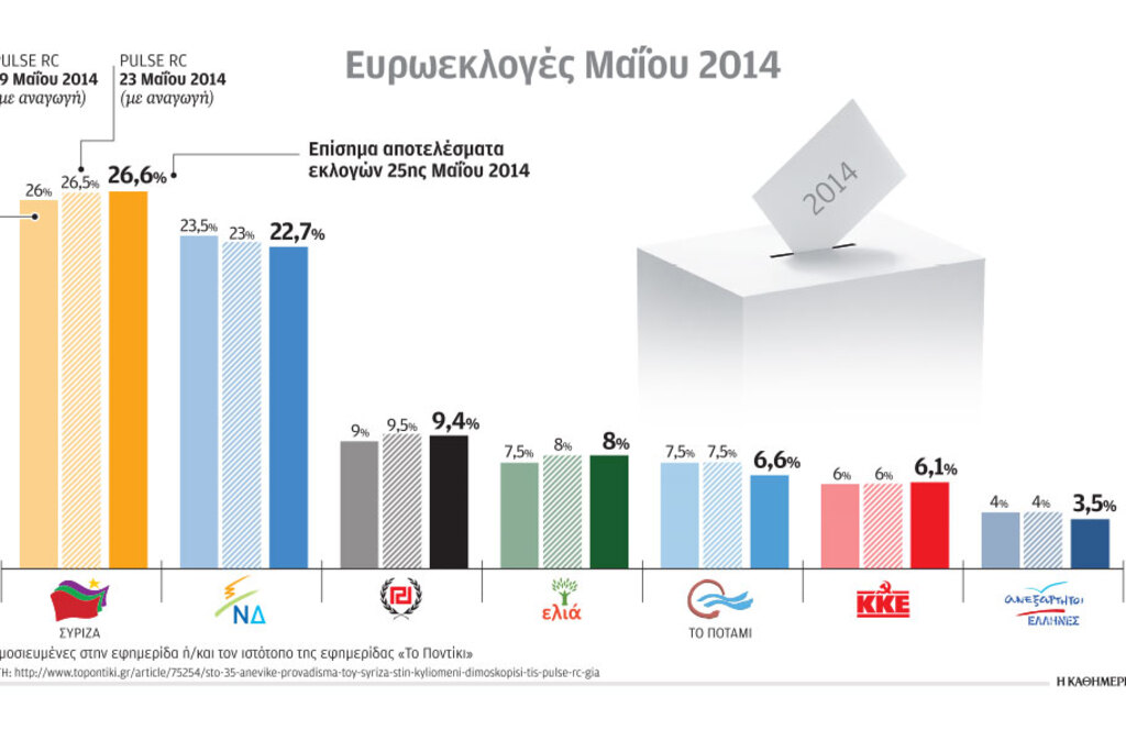 ΑΝΑΛΗΘΕΙΣ ΔΗΜΟΣΚΟΠΗΣΕΙΣ ΧΕΙΡΑΓΩΓΗΣΗΣ ΤΩΝ ΠΟΛΙΤΩΝ