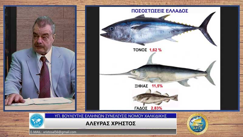 ΠΑΛΙ ΑΔΙΚΗΘΗΚΑΜΕ ΣΤΙΣ ΠΟΣΟΣΤΩΣΕΙΣ ΑΛΙΕΙΑΣ ΤΟ 2022