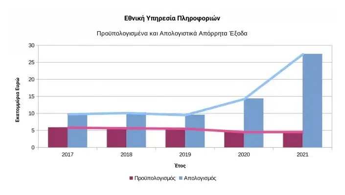 ΕΥΠ ΑΠΟΡΗΤΑ ΕΞΟΔΑ