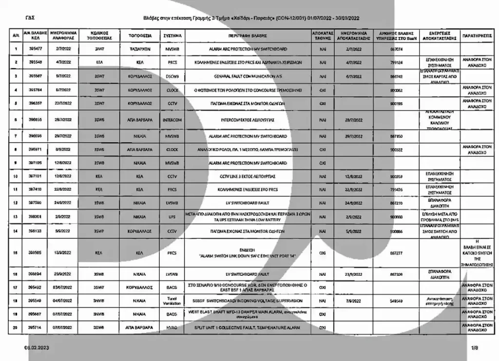 Από τη μακρά λίστα με τις αστοχίες στη νέα γραμμή του μετρόΜπάζει θαλασσινό νερό η σήραγγα που οδηγεί προς το Δημοτικό Θέατρο