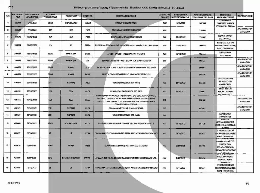 Από τη μακρά λίστα με τις αστοχίες στη νέα γραμμή του μετρό